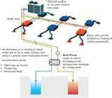 Water Source Heat Pump Image Images