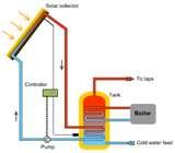 A1 Heat Pump Photos