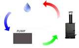 Heat Pump Arkansas