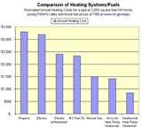 Geothermal Heat Pump Credit Pictures