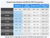Heat Pump Flow Charts Pictures