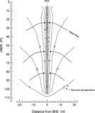 Ground Source Heat Pumps Pdf