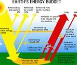 Heat Pump Flow Charts Images