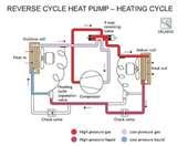 Images of Heat Pump Bp