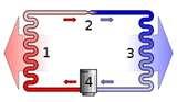 Heat Pump Mold
