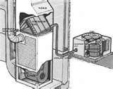 Heat Pump Odor Smell Photos