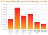 Heat Pump Uk Price Photos