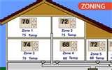 Heat Pumps Omak Images