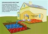 Heat Pump Uk Price