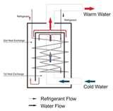Images of Heat Pumps Do They Work