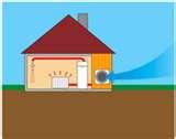 Heat Pumps Do They Work Photos