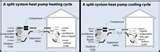Heat Pump Not Heating Photos