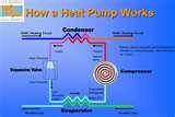 Heat Pumps Do They Work Photos