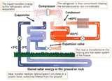 Images of Heat Pumps Do They Work