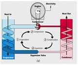 Photos of Ground Water Heat Pump Typical Piping