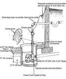 Ground Water Heat Pump Typical Piping Pictures