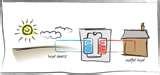 Heat Pumps Mcs Photos