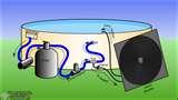 Ground Water Heat Pump Typical Piping Pictures