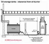 Pictures of Ground Water Heat Pump Typical Piping