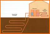 Photos of Heat Pumps Mcs