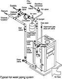Pictures of Ground Water Heat Pump Typical Piping