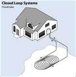 Images of Ground Water Heat Pump Typical Piping
