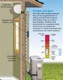 Heat Pumps Mini-split