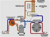 Heat Pump Its Flow Diagram