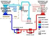 Pictures of Heat Pump Its Flow Diagram