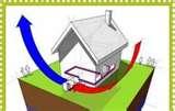 Photos of Heat Pumps Png