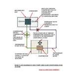 Heat Pump Its Flow Diagram Pictures