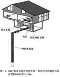 Geothermal Heat Pump Europe Pictures