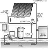 Heat Pump Its Flow Diagram Images