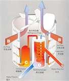 Heat Pump Cut Photos