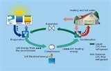 Heat Pump Portable Images