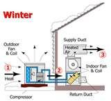 Heat Pump Its Flow Diagram