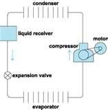 Images of Heat Pump Its Flow Diagram