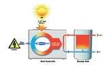 Heat Pump Cut Images