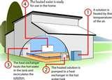 Heat Pump Its Flow Diagram Photos
