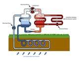 Heat Pump Ground Loop Photos