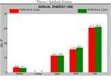 Images of Heat Pump Gas Backup