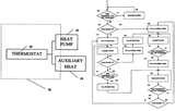 Heat Pump And Auxiliary Heat Images