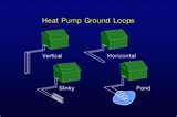 Heat Pump Ground Loop