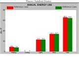 Heat Pump Gas Backup