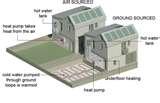 Heat Pumps Choice Photos