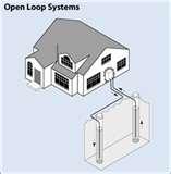 Heat Pump Ground Loop Pictures