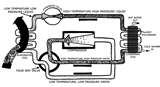 Heat Pump And Auxiliary Heat Images