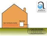 Photos of Heat Pump Ground Loop