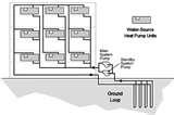 Photos of Heat Pump Ground Loop
