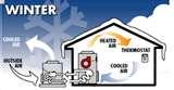 Heat Pump In Winter Pictures